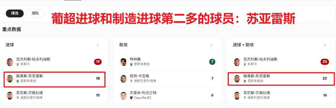 详细阅读:Kaiyun中国大陆官方登录刚刚!窗口期曼联调整名单以备社区盾辽宁本钢赛前再遭质疑,窗口期葡超焦点战的简单介绍 Kaiyun中国大陆官方登录刚刚!窗口期曼联调整名单以备社区盾辽宁本钢赛前再遭质疑,窗口期葡超焦点战的简单介绍